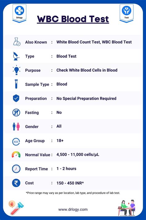 How Long for Blood Test Results: A 2025 VS 2015 Comparison