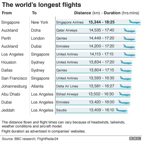 How Long is the Flight from Singapore to Dubai: A 2025 Perspective