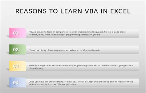 How Long it Takes to Learn VBA: Unveiling the 3-Months Mastery Plan