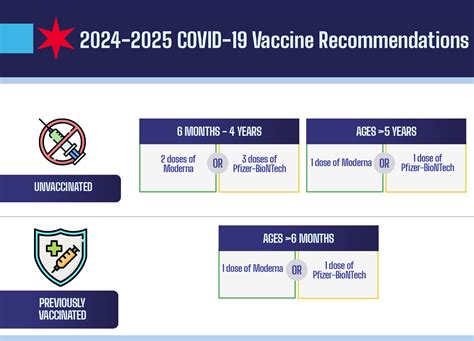 How Long to Recover from COVID if Vaccinated: A Detailed Guide