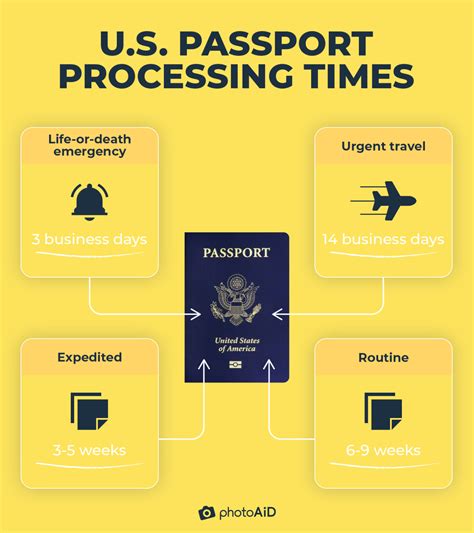 How Long to Renew Passport Singapore: A Comprehensive Guide to Processing Timeframes