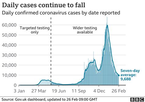 How Many COVID Cases Today Singapore: 10,000+ Still Infected