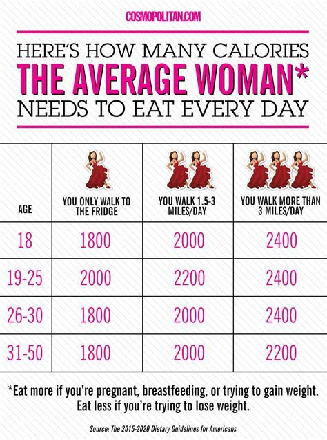 How Many Calories Should I Eat: 2023 VS 2025 Goal Setting