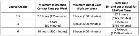 How Many Credit Hours to Receive Financial Aid: A Comprehensive Guide