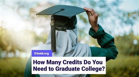 How Many Credits Do You Need for an Associate's Degree