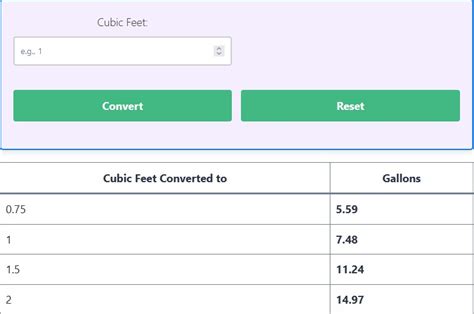 How Many Gallons in a Cubic Foot: The Handy Conversion Guide