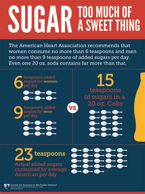 How Many Grams of Sugar Per Day: The Optimal Intake for Optimal Health