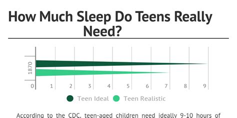 How Many Hours of Sleep Does a Teenager Need: Breaking Down the 9.25 Hour Standard