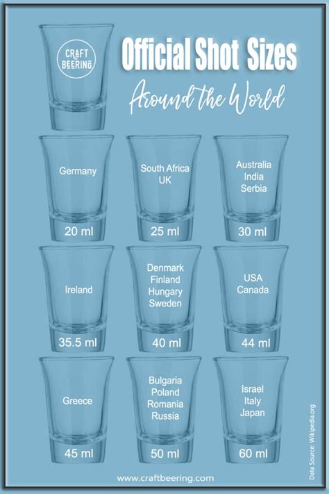 How Many Milliliters in a Shot: 2025 Ultimate VS Guide