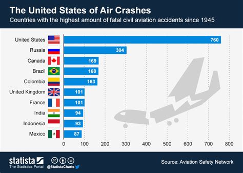 How Many People Have Died in Plane Crashes: A Sobering Look at the Numbers