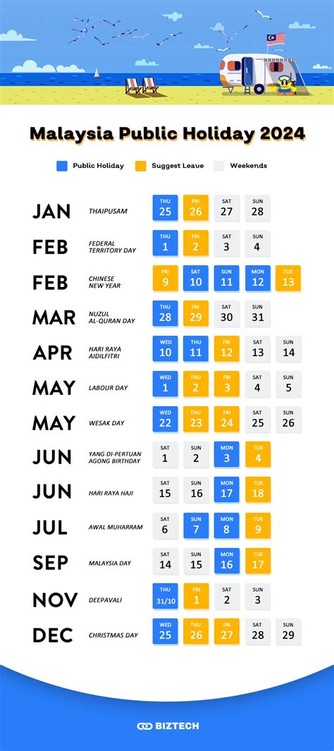 How Many Public Holidays Are There in Malaysia in 2025