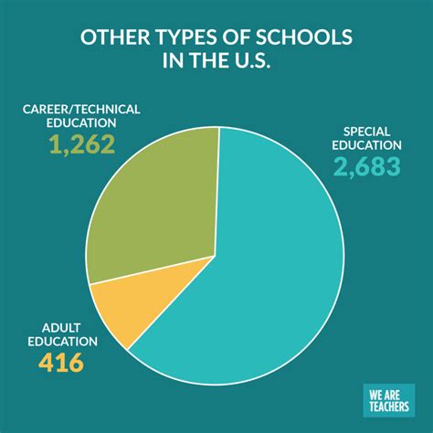 How Many Schools Are There in Singapore: A Comprehensive Breakdown