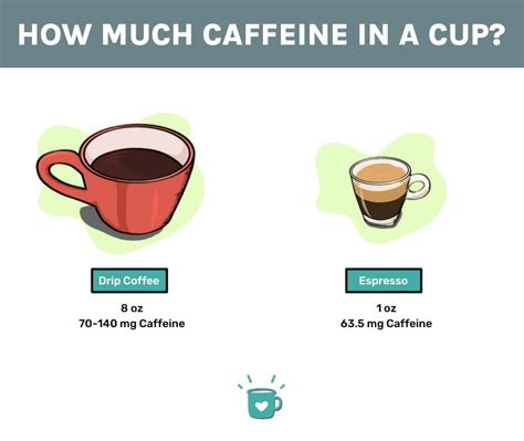 How Much Caffeine is in One Cup of Black Coffee: A Comprehensive Guide