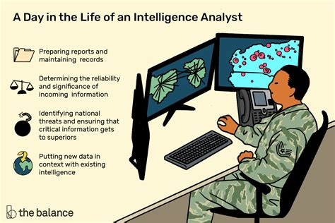 How Much Do Intelligence Analysts Make: A Comprehensive Breakdown