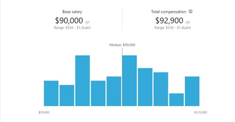 How Much Do Intelligence Analysts Make in 2023 VS 2025