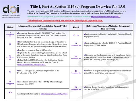 How Much Do TAs Get Paid: A Comprehensive Overview