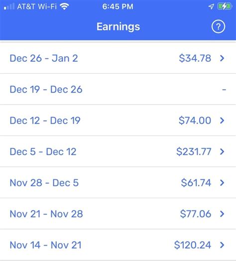 How Much Do You Get Delivering Catalogues