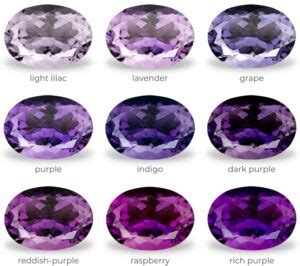 How Much Does Amethyst Sell for in 2025: VS. Other Gemstones