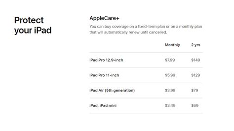 How Much Does Apple Care Cost