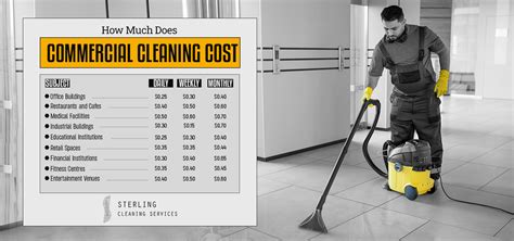 How Much Does Car Cleaning Cost