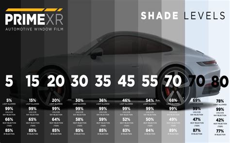 How Much Does Car Tint Cost