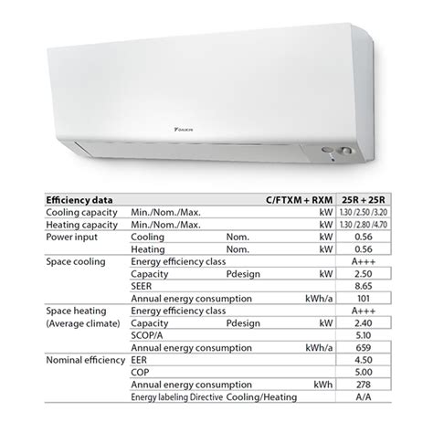 How Much Electricity Does an Aircon Use: 2025 VS 2023