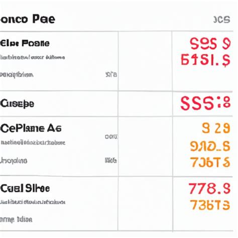 How Much Is Apple Care