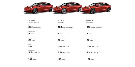 How Much Is Tesla Car