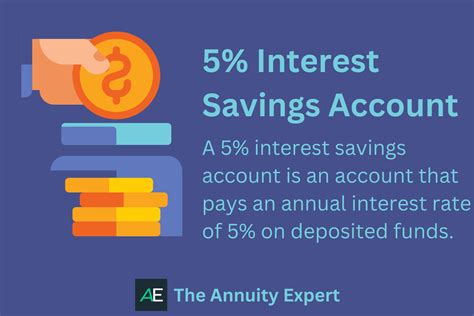 How Much Is the Interest Rate on Savings Accounts: A Comprehensive Guide to Savings Accounts