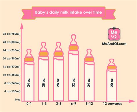 How Much Milk Do Babies Drink in 2025: A Guide for Parents