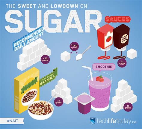 How Much Natural Sugar Per Day: The Ultimate Guide for 2025