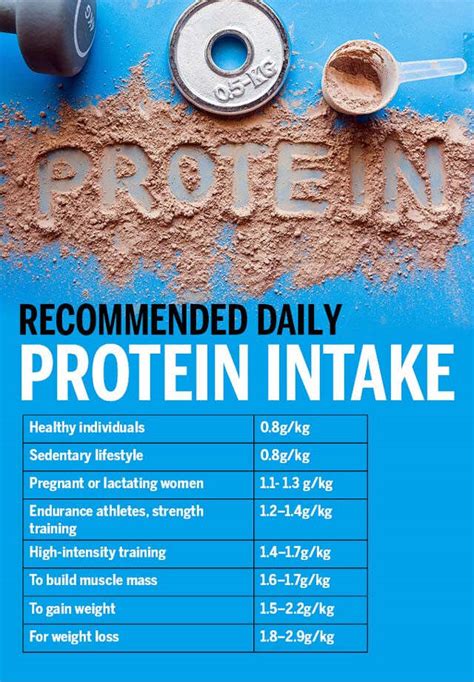 How Much Protein Do I Need: The Ultimate Guide to Daily Protein Intake