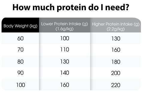 How Much Protein Should I Eat: A Comprehensive Guide to Optimal Protein Intake