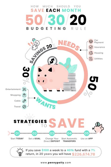 How Much Should I Save Per Month: A Definitive Guide for Every Income Level