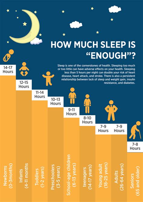 How Much Sleep Do You Need to Grow?