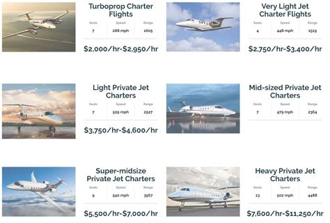 How Much To Charter A Flight