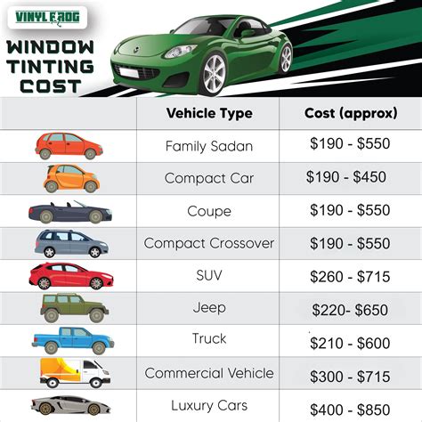 How Much To Tint Car Windows