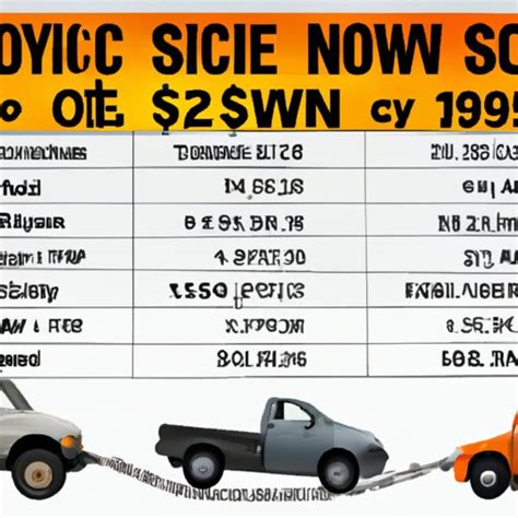 How Much To Tow A Car