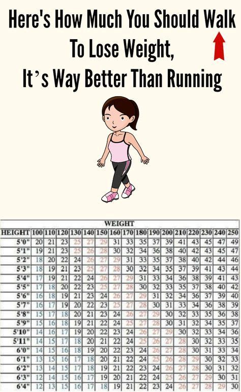 How Much Walking To Lose Weight Chart