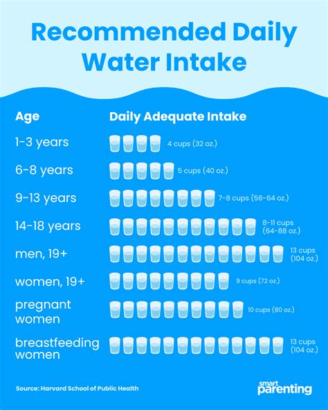 How Much Water Intake Per Day: 64 Ounces for Optimal Health