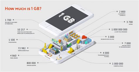 How Much is 1 GB in 2025: A Comprehensive Breakdown