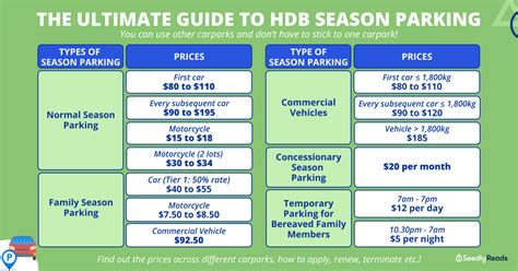 How Much is HDB Season Parking: A Comprehensive Guide