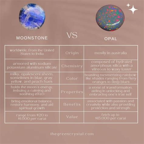 How Much is Moonstone Worth in 2025: VS VS