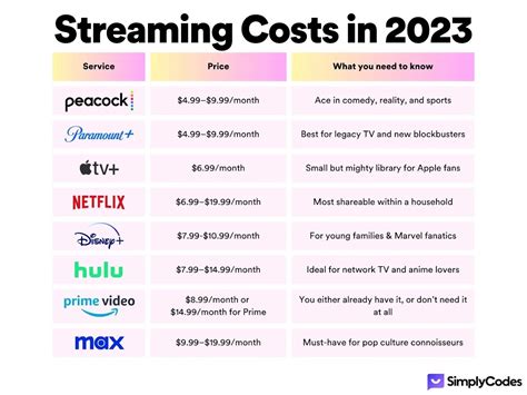 How Much is Prime Video per Month: Unveiling the Cost of Premium Streaming