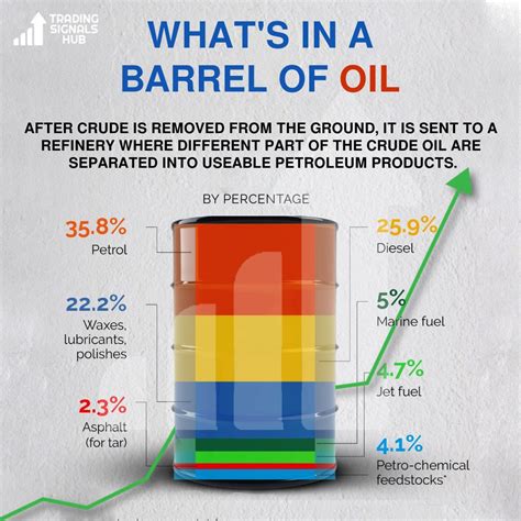 How Much is a Barrel of Crude Oil Today: 2025