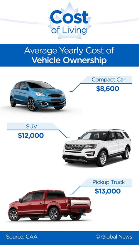 How Much is a Car Cost in 2025: Ultimate Buying Guide