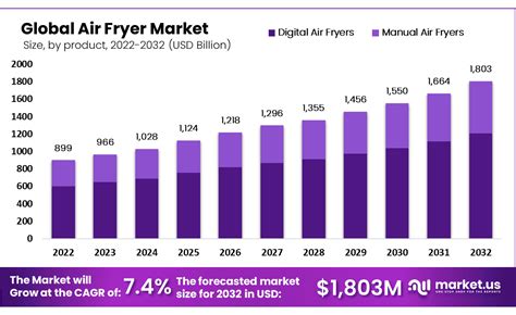 How Much is an Air Fryer: Unveiling the 2025 Cost Spectrum