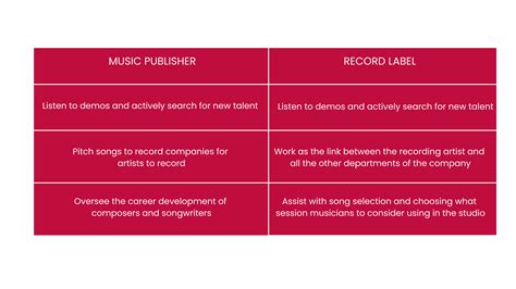 How Music Works Publisher Little Brown and Company Reader