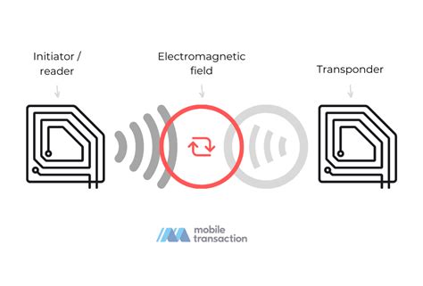 How NFC Works