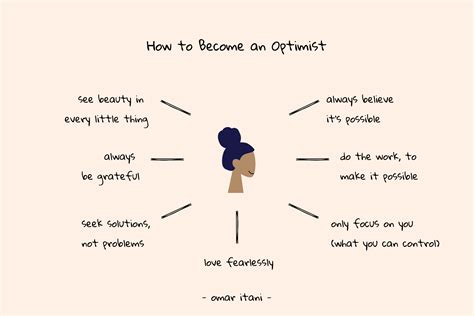 How Optimism Works